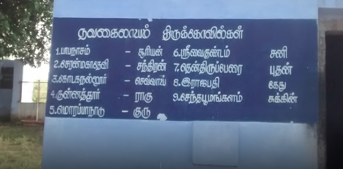 A board listing nine temples of Nava Kailayam